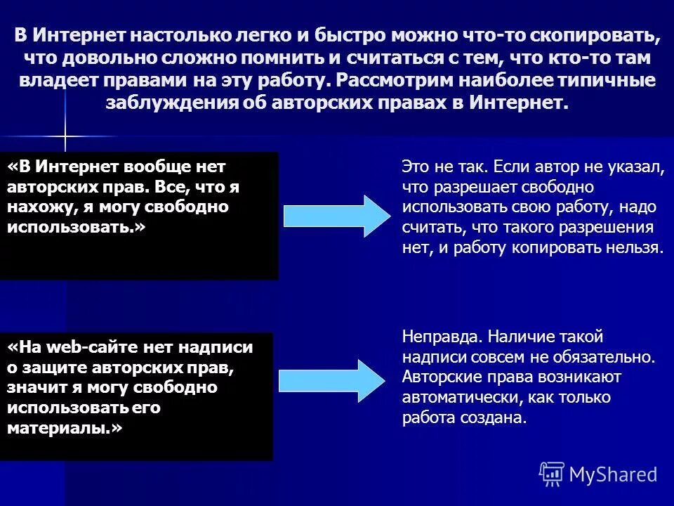 Объекты охраны авторским правом