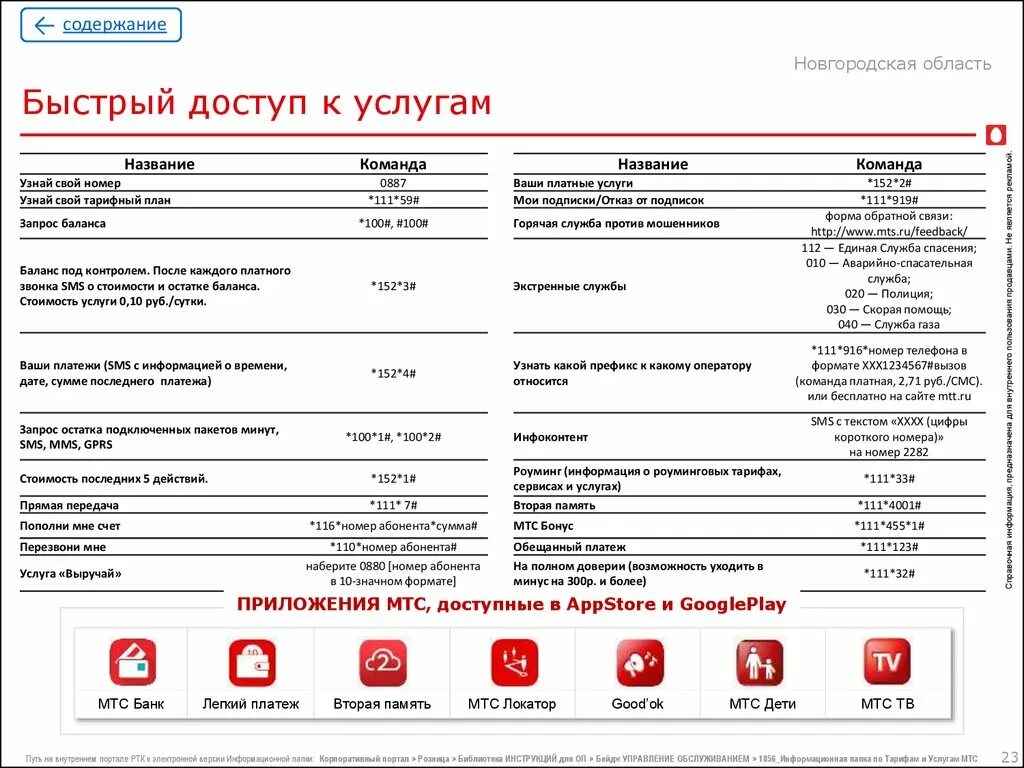 02 мтс что это за номер. Услуга выручай МТС. Короткие номера МТС. МТС номера службы поддержки. Короткие коды МТС.