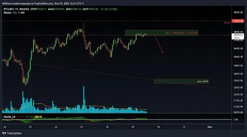Novavax шортовые позиции вебул. Novavax шортовые позиции вебул. Novavax шортовые позиции вебул. шортовый канал. Novavax шортовые позиции вебул.