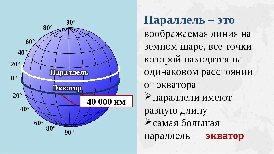 60 с ш 28 в д россия. Градусная сеть на глобусе и картах. Широта долгота Меридиан. Градусная сеть географические координаты. Меридианы и широты на глобусе.