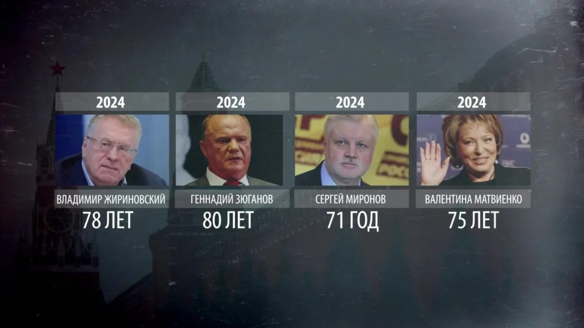 В начале 2024 года. 2024 Год. Выборы 2024 года в России президента. Путин 2024 год. Жириновский президент России 2024.