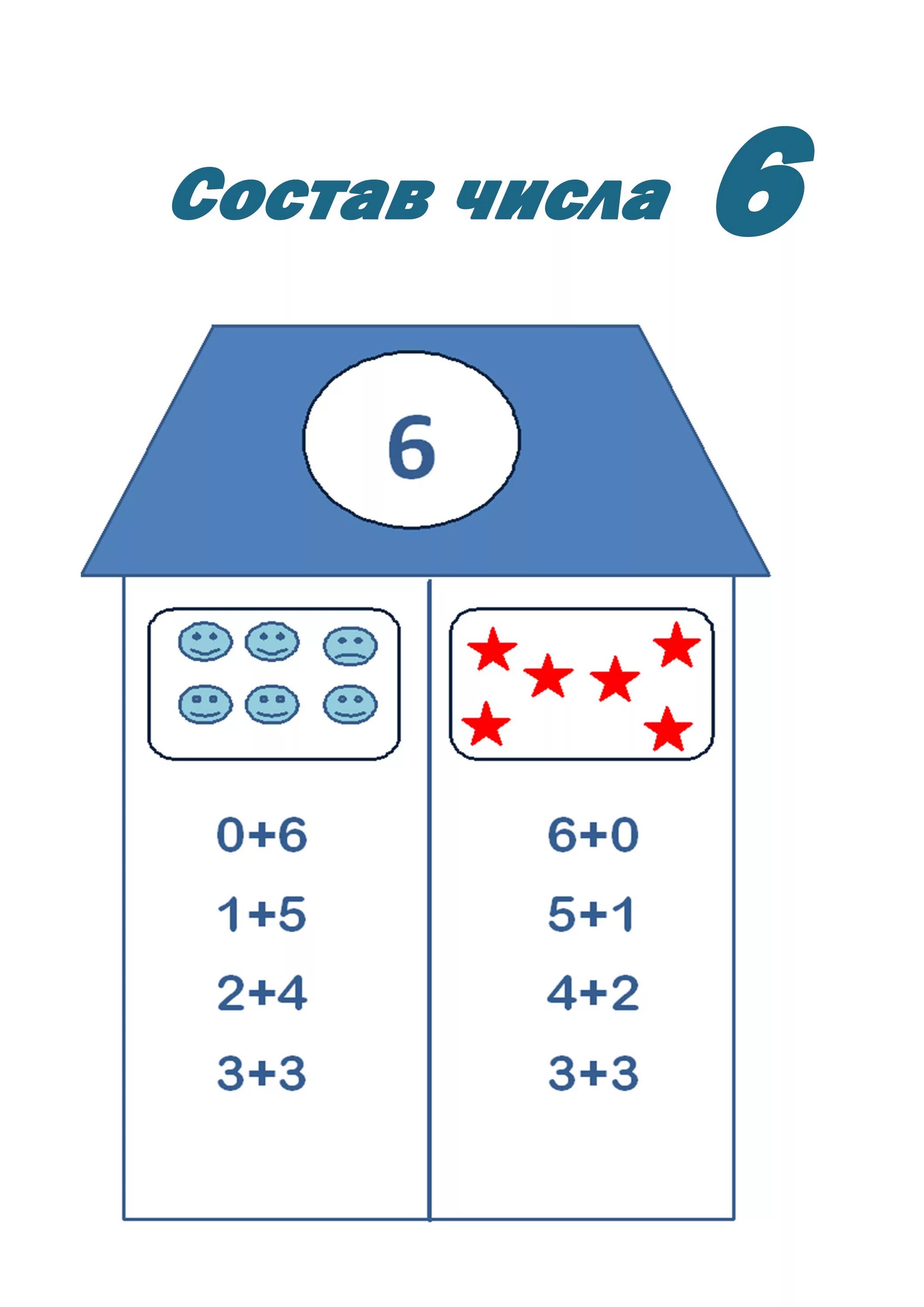 Состав 1 десятка. Состав числа. От 1 до 10. Состав числа до 10. Состав числа от 1 до 10 домики. Числовые домики для дошкольников.