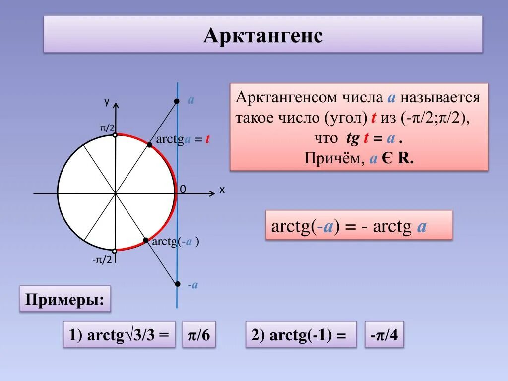 Tg t 8. Арккотангенс пи. Арктангенс на единичной окружности. Арктангенс 1.666. Арктангенс 2 на круге.