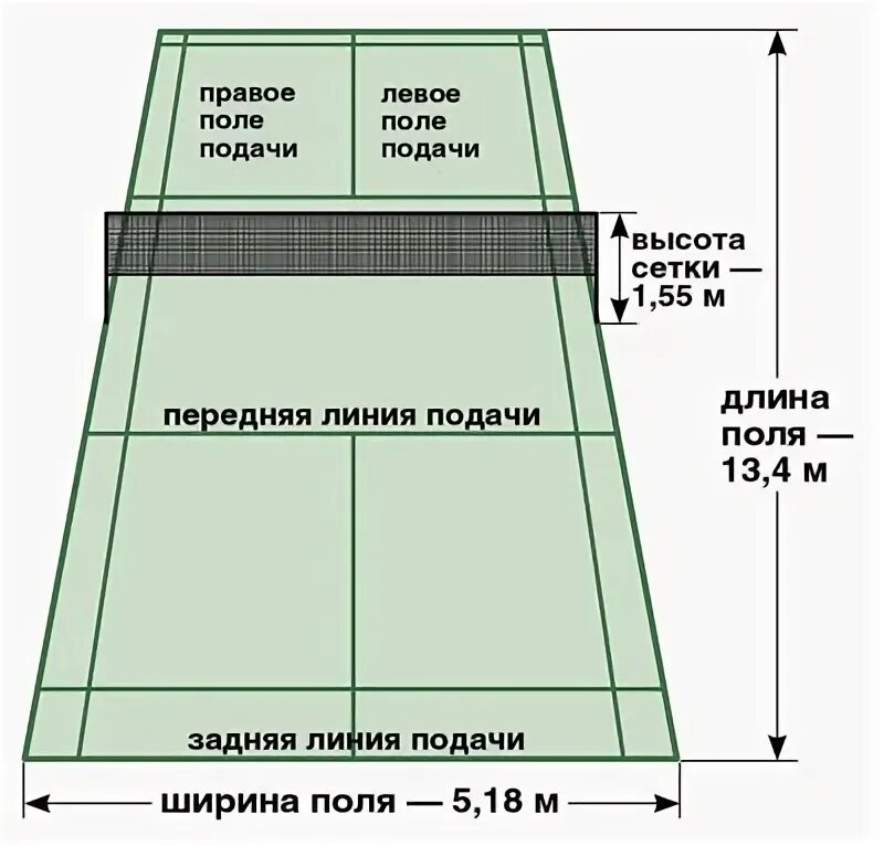 Grid height. Бадминтон Размеры площадки высота сетки. Длина бадминтонной сетки. Бадминтонная площадка разметка с размерами. Корт для бадминтона Размеры.