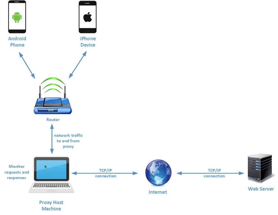 Сетевой монитор. Active Network Monitor портабле. Хост прокси это. Архитектура INFOWATCH Traffic Monitor.