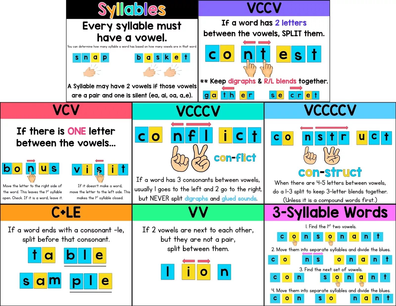 Open rules. Syllable division rules. open syllables in english. reading syllables for kids. worksheets чтение a in an open syllable.