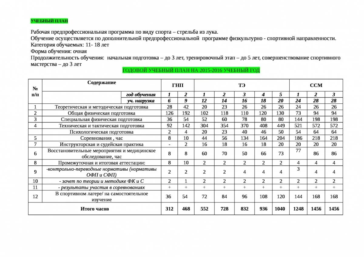 Спортивная 3 программа. Годовой план подготовки по плаванию. Годовой учебно-тренировочный план по плаванию. Годовой план по плаванию для ДЮСШ. Годовой учебный план тренировочных занятий по настольному теннису.