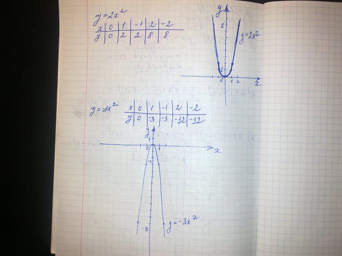 1 4 х в квадрате график. Квадрат функции (3-x)^2. y 3x в квадрате график функции таблица. график функции y 3x в квадрате. график функции y x 2 в квадрате.