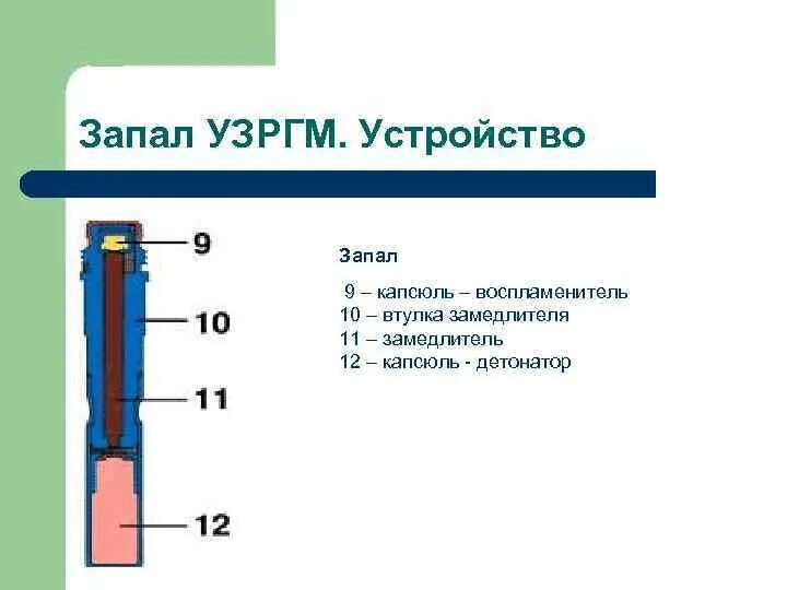 Капсюль детонатор УЗРГМ. Капсюль детонатор кд-8э. Дульце капсюль детонатора ,8а. Капсюль замедлитель ф1.