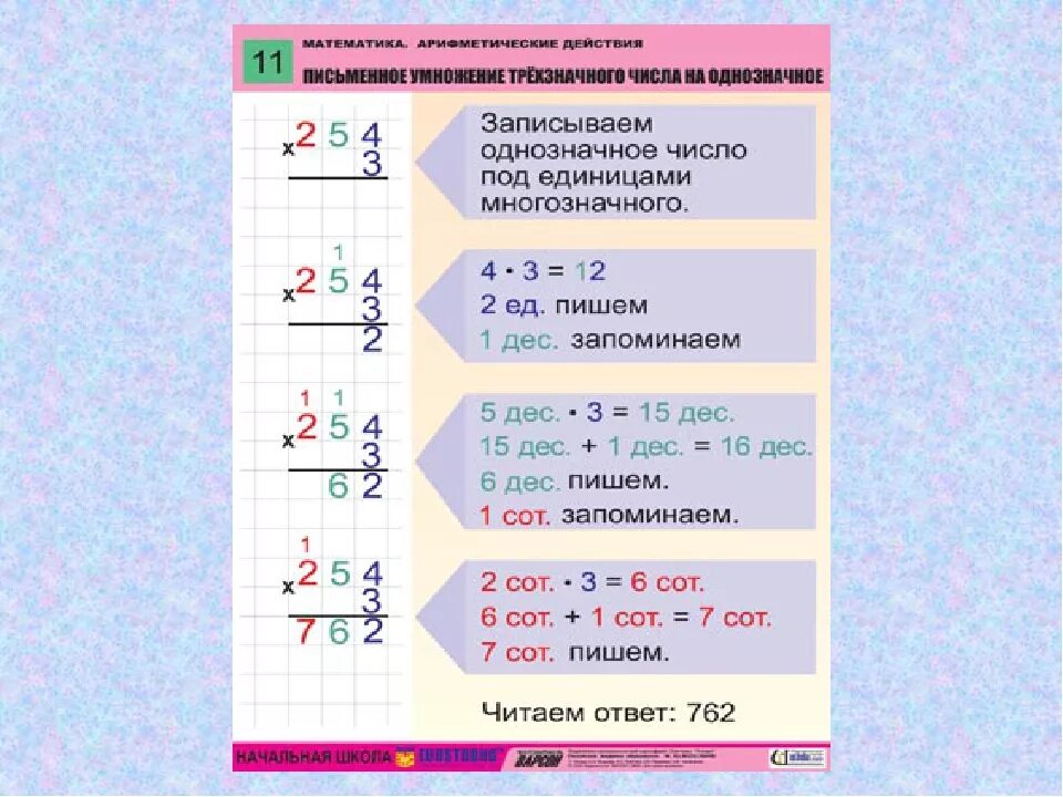 Умножение трехзначных чисел на однозначное 3 класс. Алгоритм умножения трехзначного числа на однозначное 3. Умножение двузначных чисел в столбик 3 класс. Алгоритм письменного деления на однозначное число 3 класс. Объяснить деление 3 класс видео