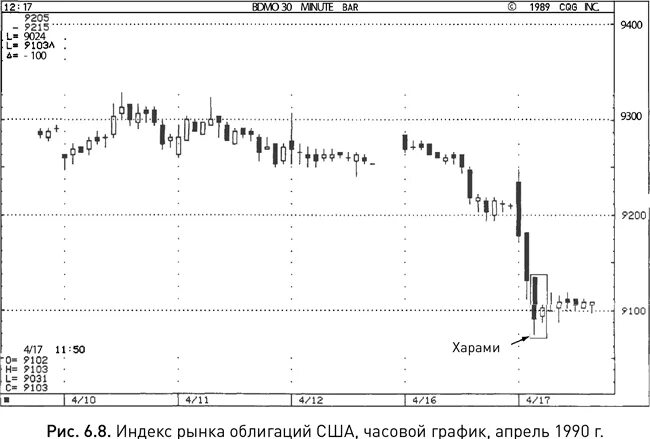 Японские свечи графический анализ финансовых. Японские свечи графический анализ финансовых. Японские свечи графический анализ книга. Японские свечи графический анализ финансовых. Стив ниссон «японские свечи».