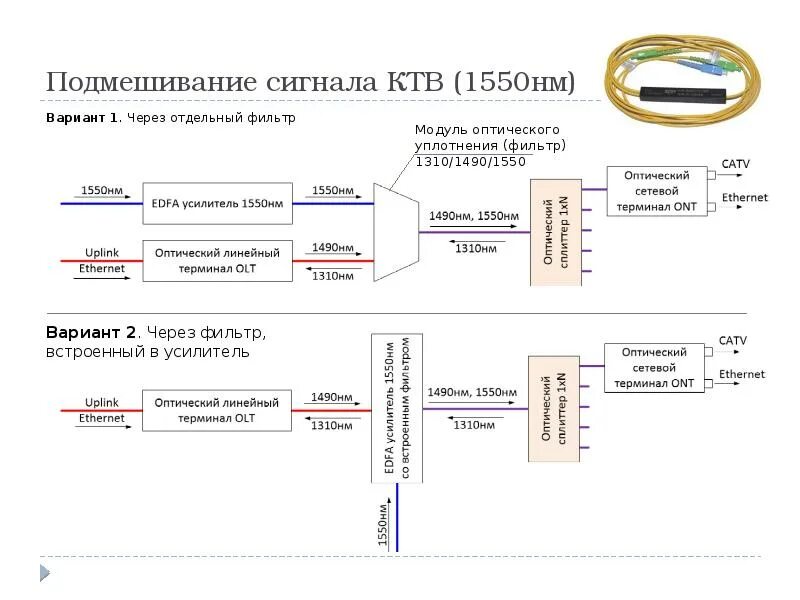 Какой уровень оптического сигнала