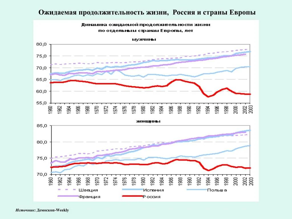 Демоскоп переписи населения. Русский крест проблема депопуляции страны. Демоскоп переписи населения. Демоскоп викли. Демоскоп weekly.