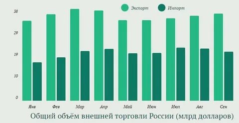 Сальдо 2022