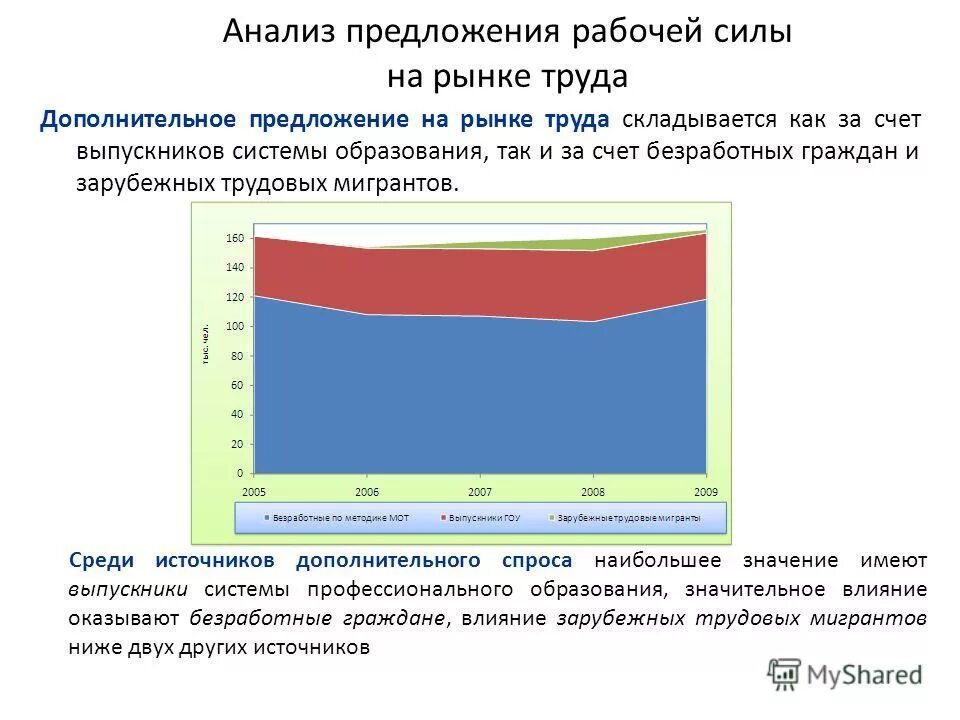 Аналитические предложения