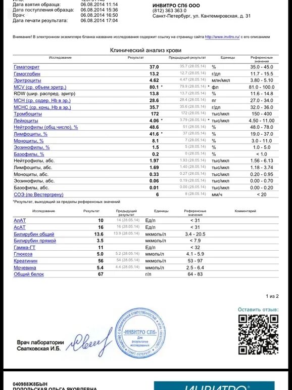 Оренбург где можно сдать анализ. Ситилаб результат общий анализ крови. Общий анализ крови инвитро. Анализ крови пример результата. Результаты инвитро общий анализ крови.