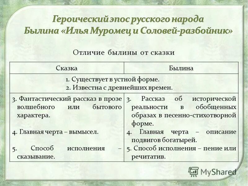 сходства и различия исторических песен и былин. различие былин и исторических песен. сравнение былины и исторической песни. различие былин и исторических песен. сходства былины и исторической песни.