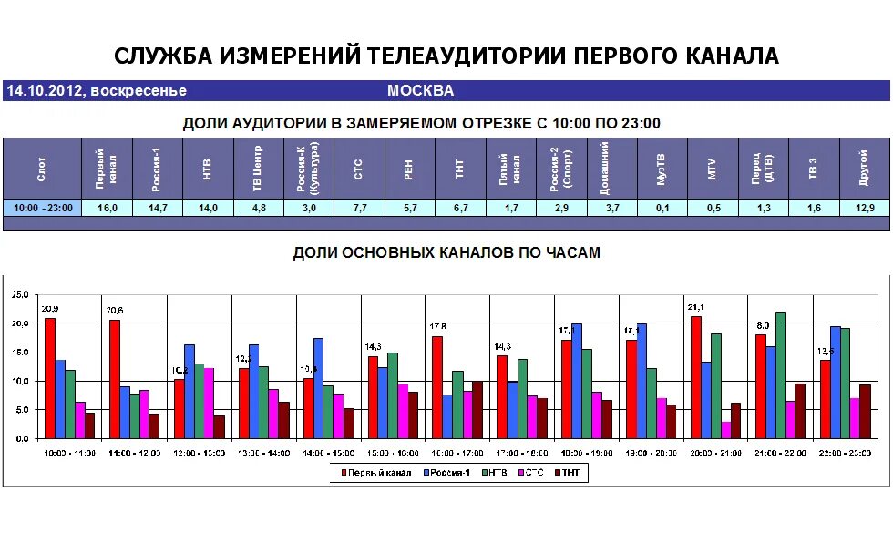 10 часовой. 10 часовой