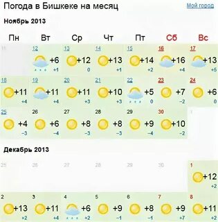 Кыргызстан погода в ноябре