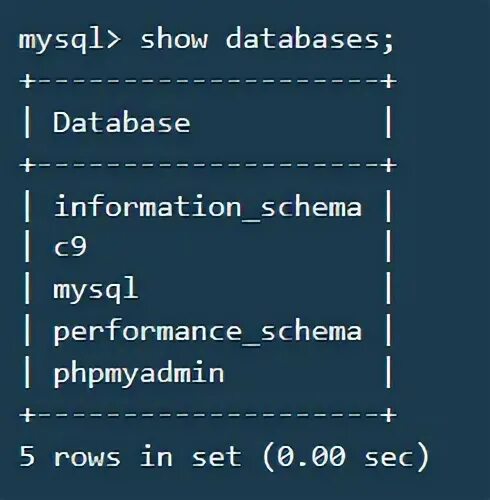 Tables. Таблица input html. Select from information schema. Select from information schema. Tables.