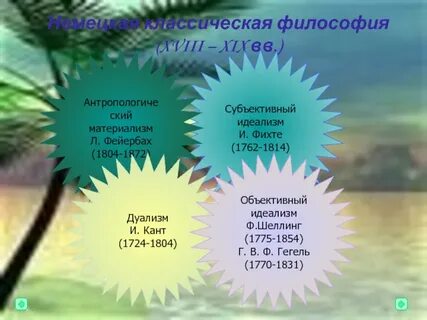 Материализм л фейербаха