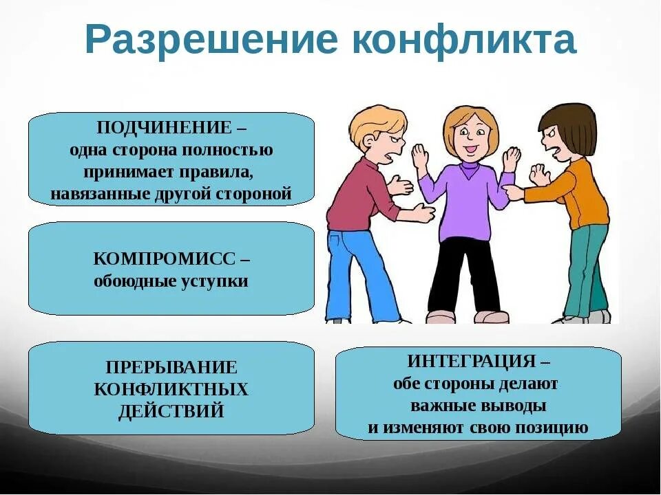 Решение конфликтов как называется. Разрешение конфликта. конфликты и пути их решения. разрешение конфликта обществознание 6 класс. способы разрешения конфликта обществознание 6 класс.