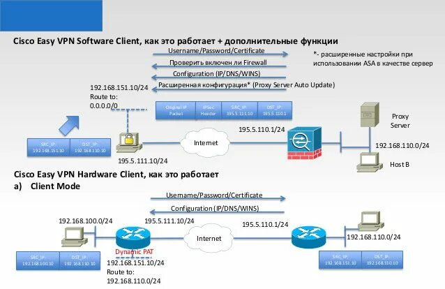 Cisco client. Циско впн. циско впн клиент. циско виртуальная частная сеть vpn в организации. как настроить впн cisco.