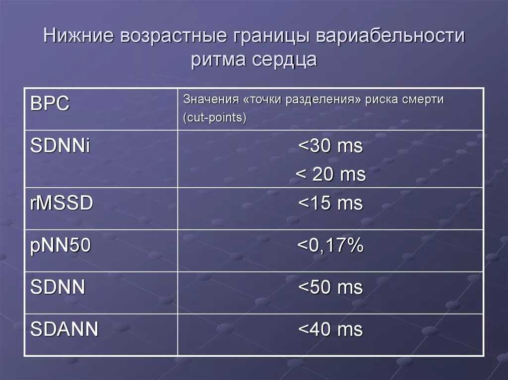 Нормы показателей вариабельности сердечного ритма. SDNN вариабельность сердечного ритма норма. Таблица нормы вариабельности ритма сердца. ВСР вариабельность сердечного ритма норма.