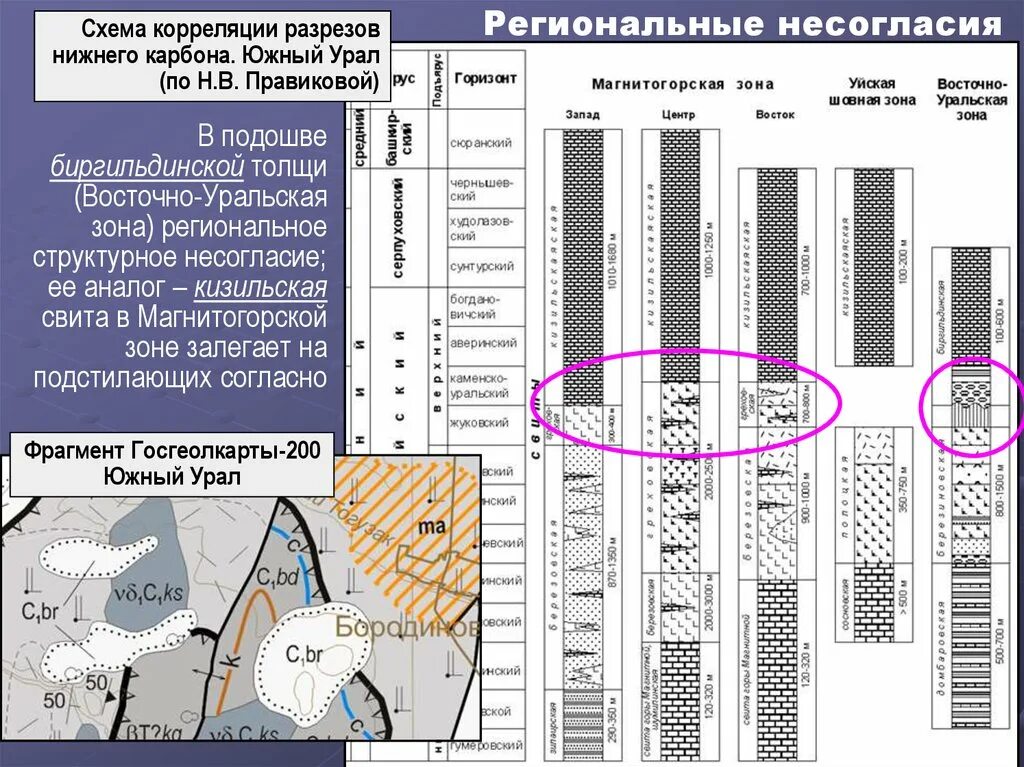 Региональная корреляция. Корреляция разрезов скважин. Региональная корреляция. Сильная положительная корреляция. Геофизические исследования скважин.