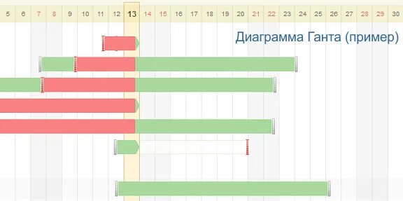 Диаграмма ганта проект 10 класс Картинки ДИАГРАММА ГАНТА РЕСУРСЫ