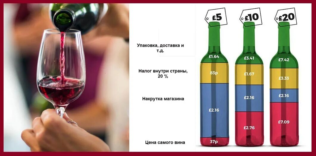 Сколько спирта в вине бутылка. Бутылка дешевого вина. Вино бутылка наливает. Вино бутылка разлито. Уровень вина в бутылке.