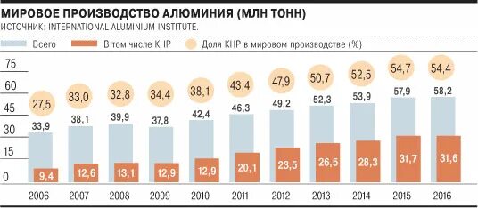 Технологическая производства алюминия. Технологическая схема производства алюминия. Технология производства алюминия схема. Схема технологического процесса производства алюминия. Отрасли применения алюминия.