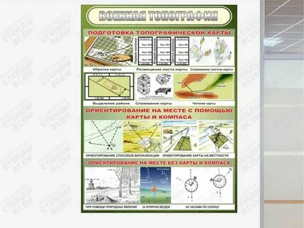 Занятие по топографии