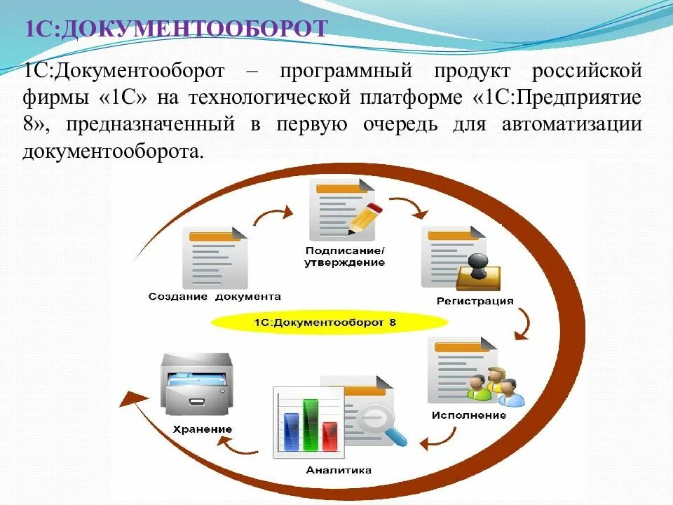 Документы создания программного продукта. 1с документооборот схема. 1с документооборот схема хранения. Схема электронного документооборота в 1с. 1с документооборот архитектура СЭД.