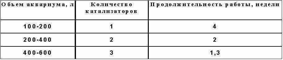 Как пить перекись по неумывакину схема. Перекись водорода по неумывакину схема. схема принятия перекиси водорода. схема приема перекиси водорода. перекись водорода прием внутрь схема.