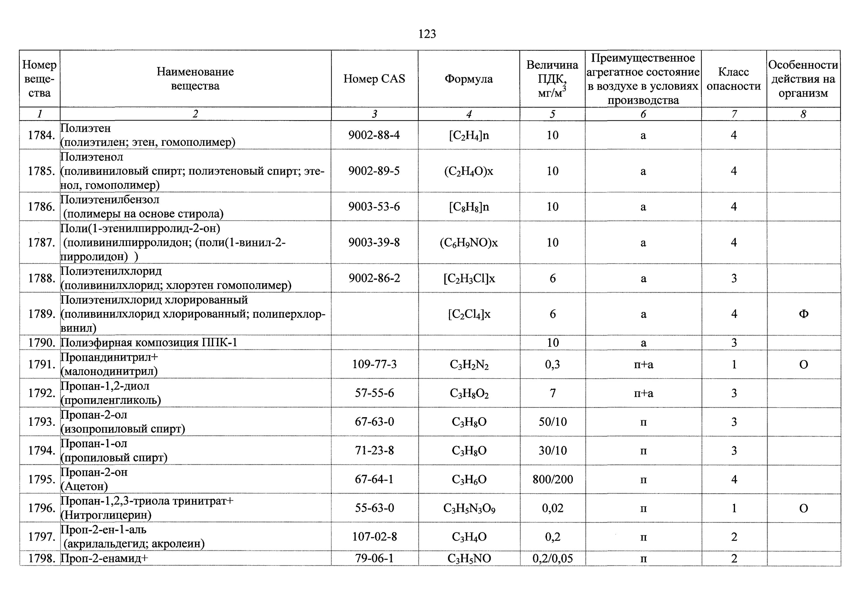 Допустимая концентрация газа в воздухе