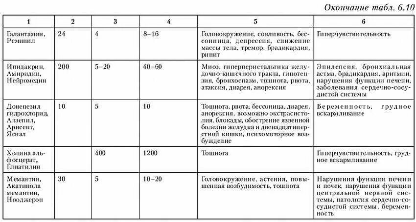 История болезни абсурдность происходящего. История болезни по психиатрии. Схема истории болезни по психиатрии. Структура истории болезни в психиатрии. Как выглядит история болезни в психиатрии.