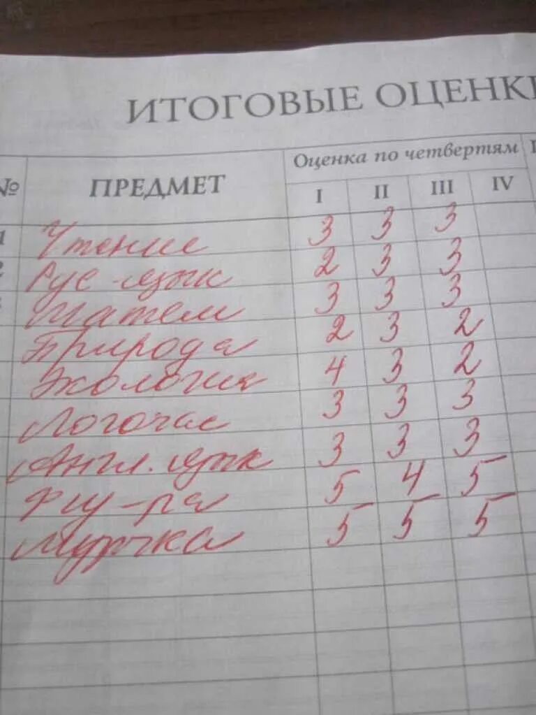 На второй год в 6 классе. Дневникс Двоками за четверть. Дневник оценки за четверть. Дневник с оценками. Дневник с двойками и тройками.