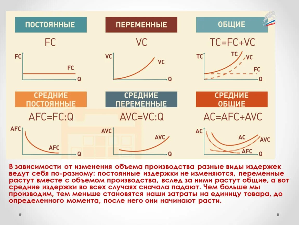 Постоянные, переменные и Общие издержки фирмы. Формула расчета средних переменных издержек. Средние постоянные и переменные издержки. Средние постоянные и средние переменные издержки. Рассчитать издержки фирмы