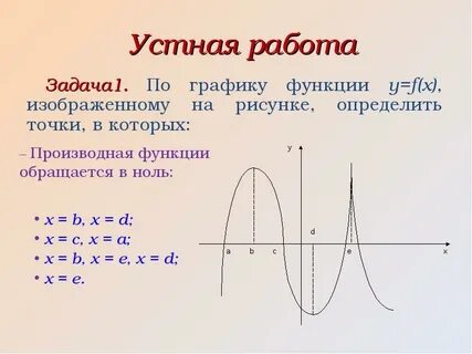Построение графиков функции 11 класс