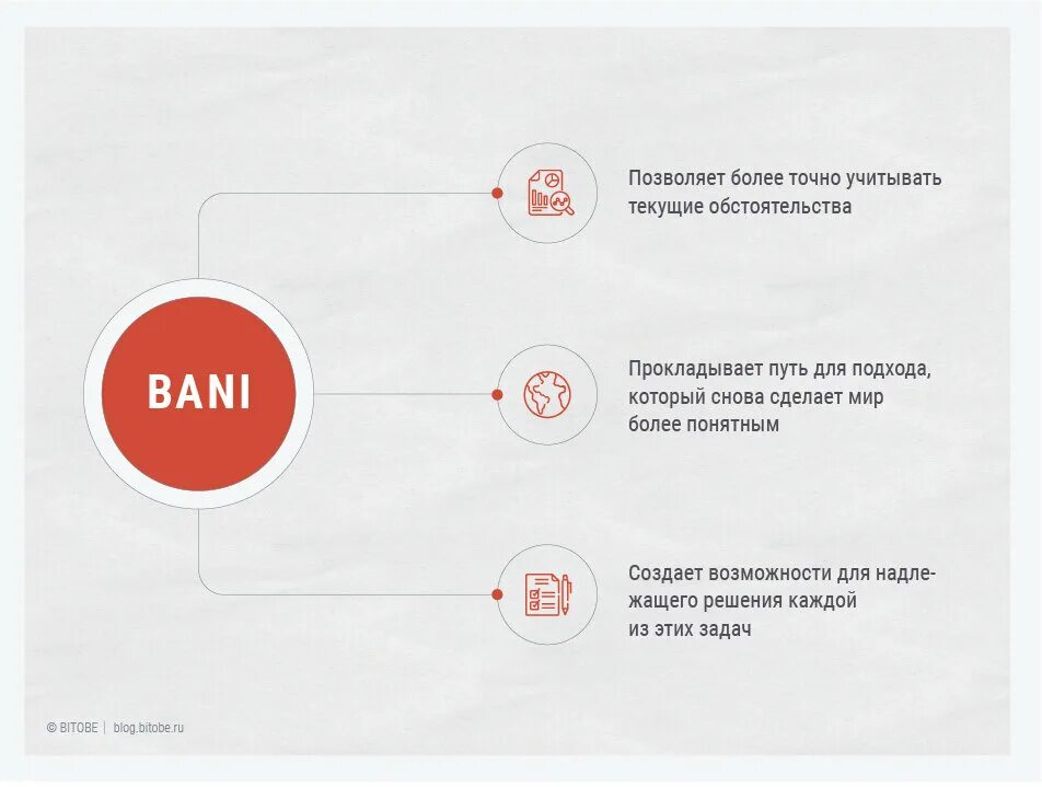 Vuca и bani миры. Vuca bani shiva. Вука бани мир. Vuca – мир или bani – мир. Вука бани мир.