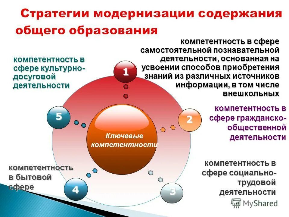 самостоятельные сферы политики. политические сферы общества виды. политические сферы общества. финансовая политика направлена на. политическая сфера схема.