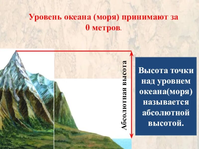 Абсолютная высота океана. Абсолютная высота над уровнем моря. Высота над уровнем мор. Высота места над уровнем моря это. Высота точки над уровнем моря.