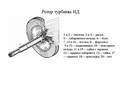 Ротор карта
