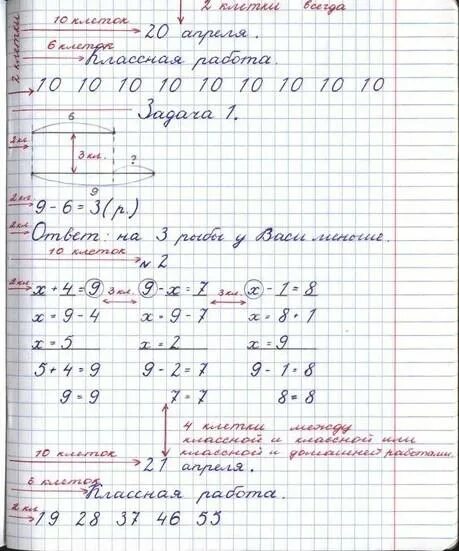 Ведение тетради по русскому. Орфографический режим в начальной школе в тетрадях по ФГОС. Оформление работы в тетради по математике. Правила оформленияоаб по математике. Оформление письменных работ.