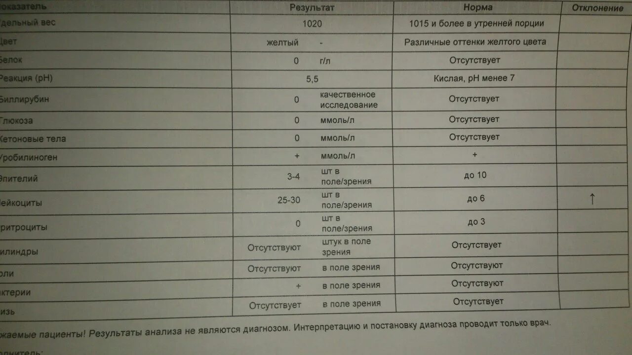 Расшифровка анализов форум. Гарденеллез расшифровка анализа. Анализ ФЛГ расшифровка у взрослых. Анализ крови на онкомаркеры натощак или нет.