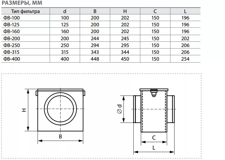 Фильтр для круглых воздуховодов ФЛК 125. Фильтр ФЛК 200 для круглых каналов. Канальный фильтр фв125. ФЛК 315 фильтр для круглых воздуховодов. Флк 532 тег 1105