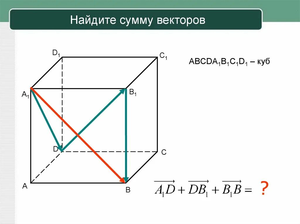 Сумма векторов. Вектор равный сумме векторов. Вектор суммы векторов. Вычислить сумму векторов.