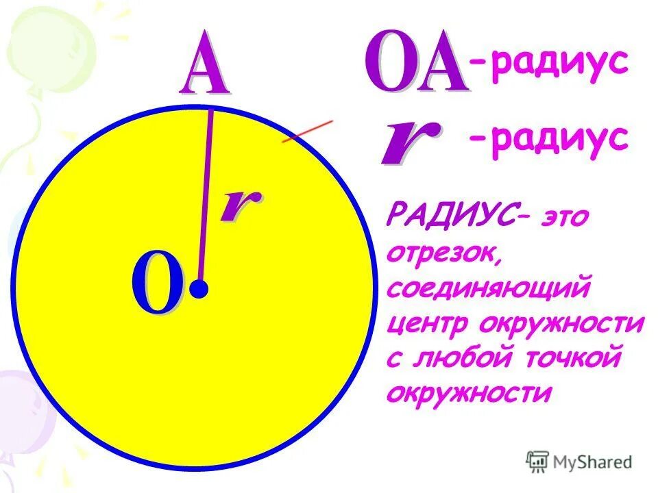 Радиус математика 5. Радиус окружности. Радиус и диаметр окружности. Отрезок соединяющий центр окружности с любой точкой окружности. Радиус это отрезок соединяющий центр окружности с точкой окружности.
