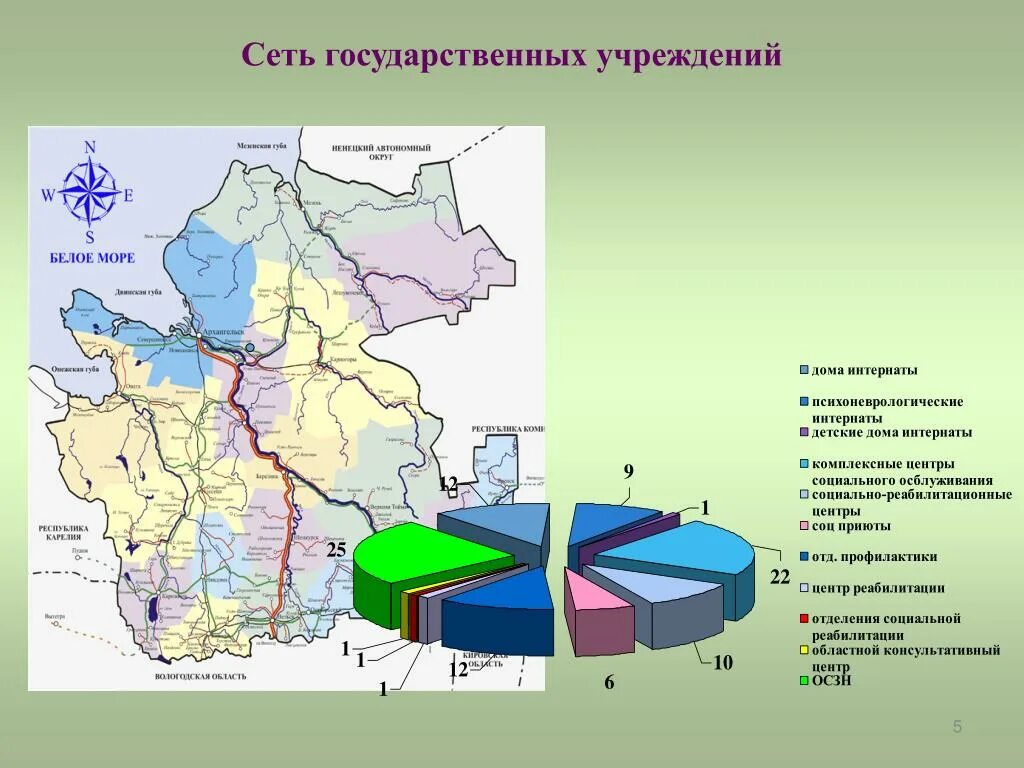 Экономика архангельской области. Перспективы развития Архангельской области. Занятость населения Архангельской области. Перспективы развития Архангельской области кратко.